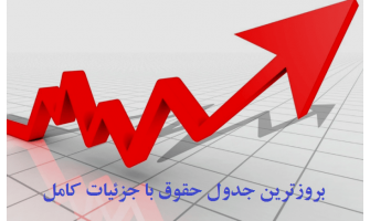 افزایش حقوق سال 1402 + جدول